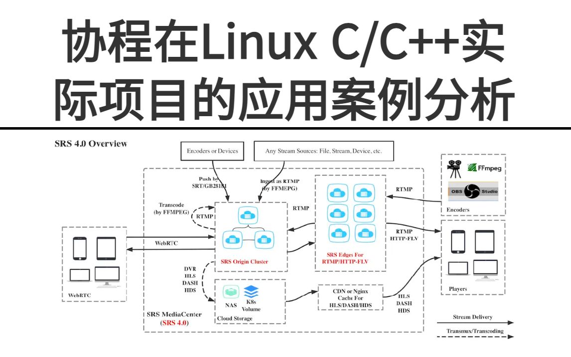 协程在Linux C/C++实际项目的应用案例分析哔哩哔哩bilibili