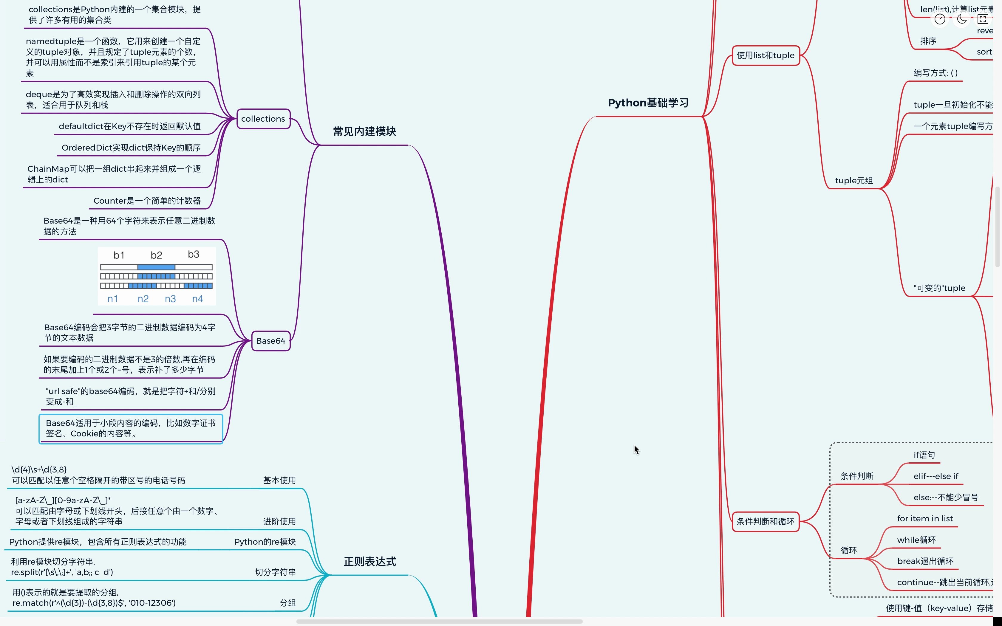 每天学Python通过Base64模块实现二进制数据的编解码哔哩哔哩bilibili