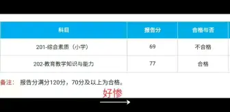 Descargar video: 教资成绩出来后，已经疯了一个，综合素质69分
