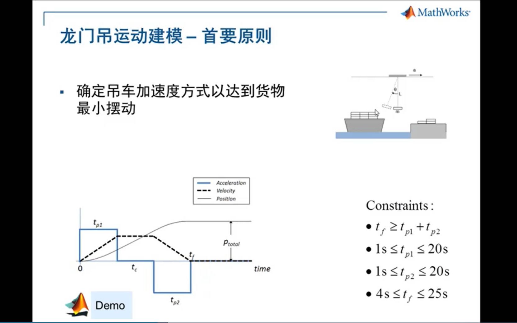 手把手教你利用 MATLAB 进行数学建模以及部分数学实践课程(小波分析、数字图像处理)哔哩哔哩bilibili