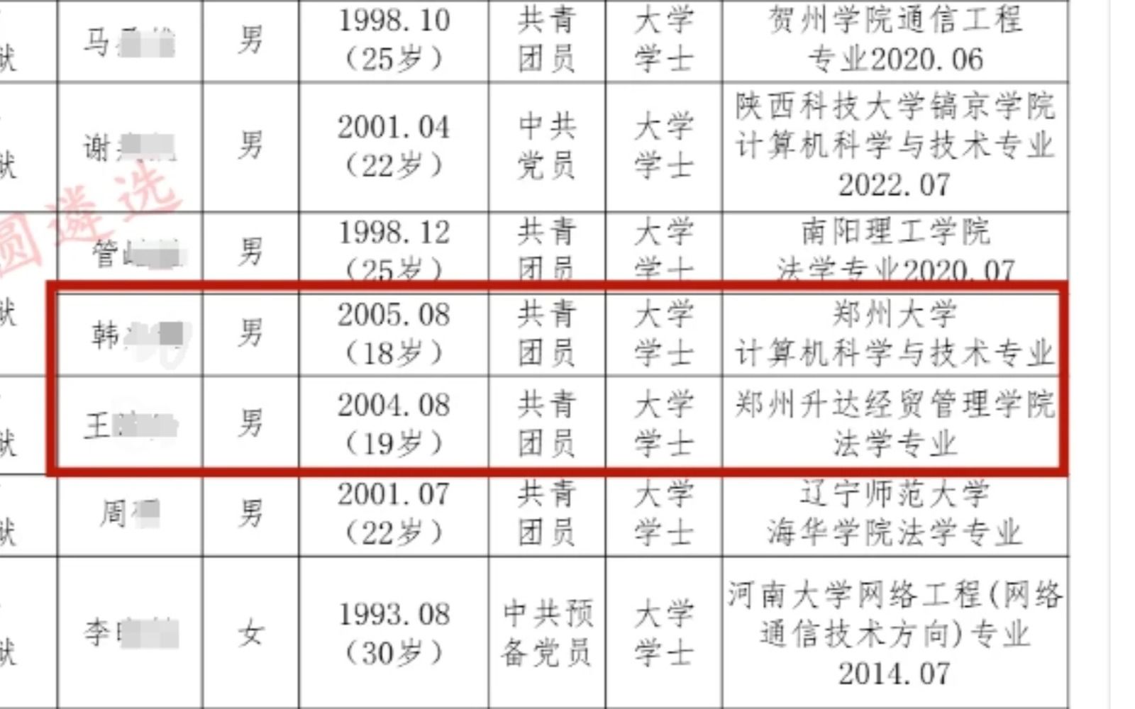 真的难崩!两名18岁考生上岸河南省监狱管理局!网友锐评:常理之外,情理之中!哔哩哔哩bilibili