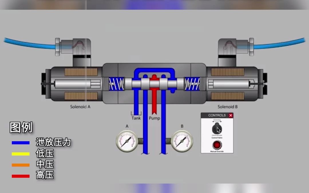 电磁阀内部结构动画哔哩哔哩bilibili
