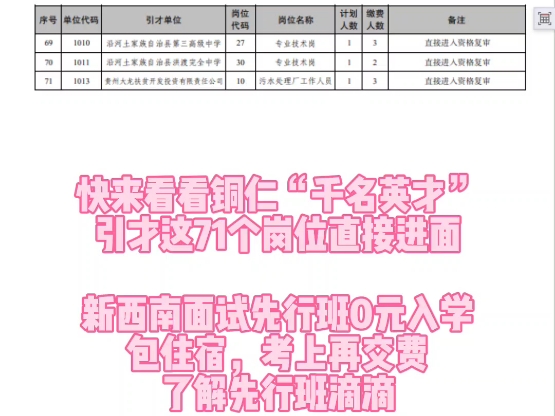 铜仁“千名英才”引才这71个岗位直接进面?快来围观#铜仁人才引进#铜仁人才引进面试#人才引进面试#人才引进面试培训#铜仁人才引进进面分#人才引进...