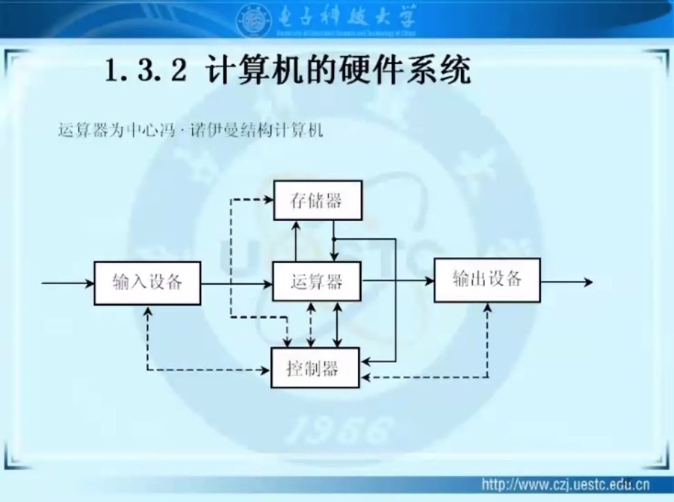 [图]1.3 计算机系统的组成