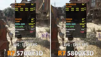 下载视频: Ryzen 7 5700X3D vs Ryzen 7 5800X3D __ 9款游戏测试