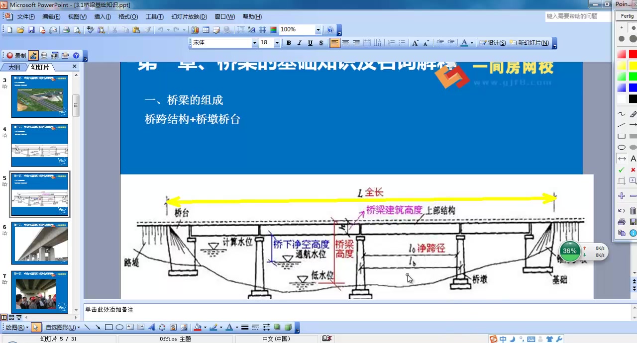 3.1桥梁的基础知识及名词解释哔哩哔哩bilibili