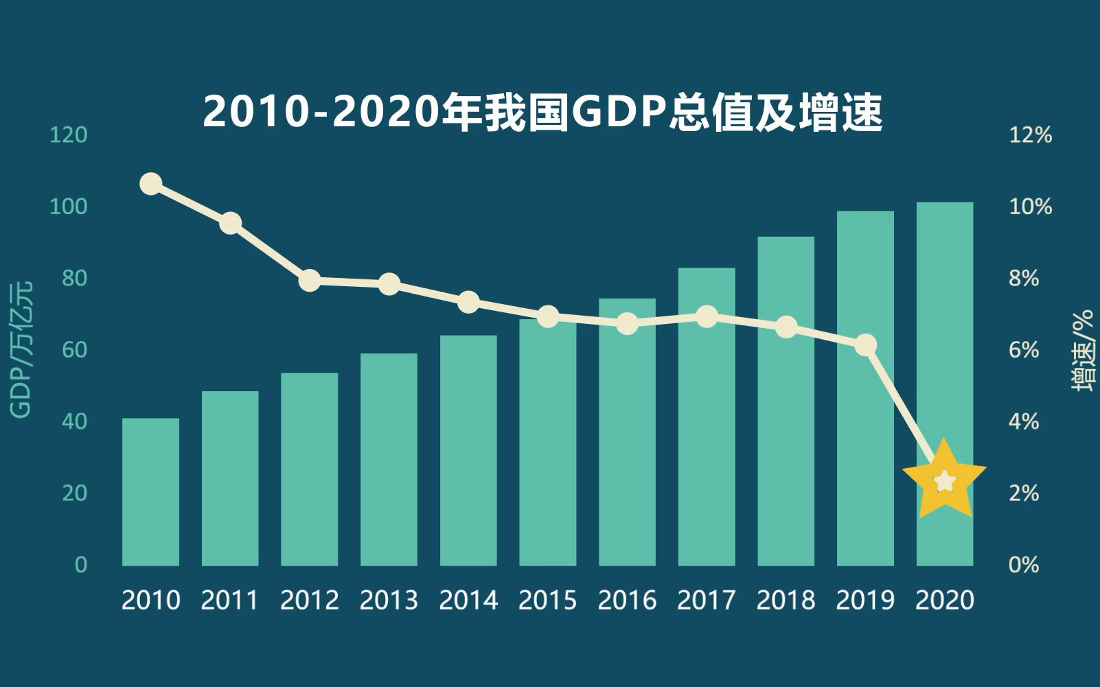 [图]2020年国民经济运行