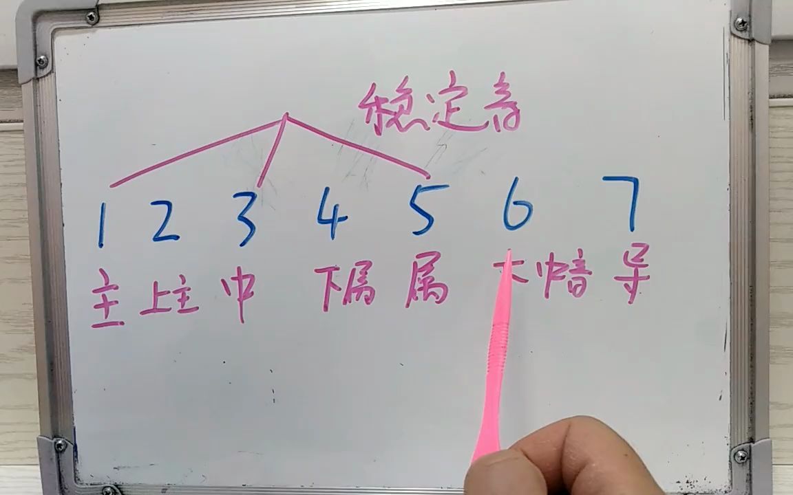 乐理小知识,稳定音和不稳定音!哔哩哔哩bilibili