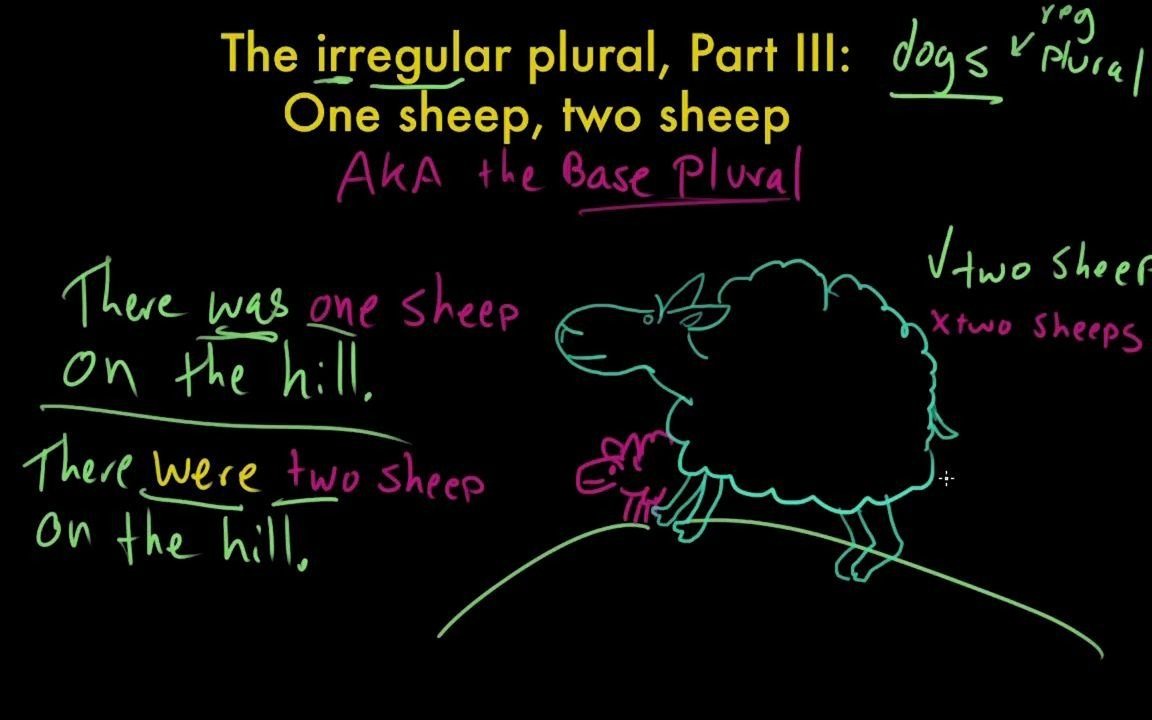 khanacademyintroductiontoirregularpluralpartiii