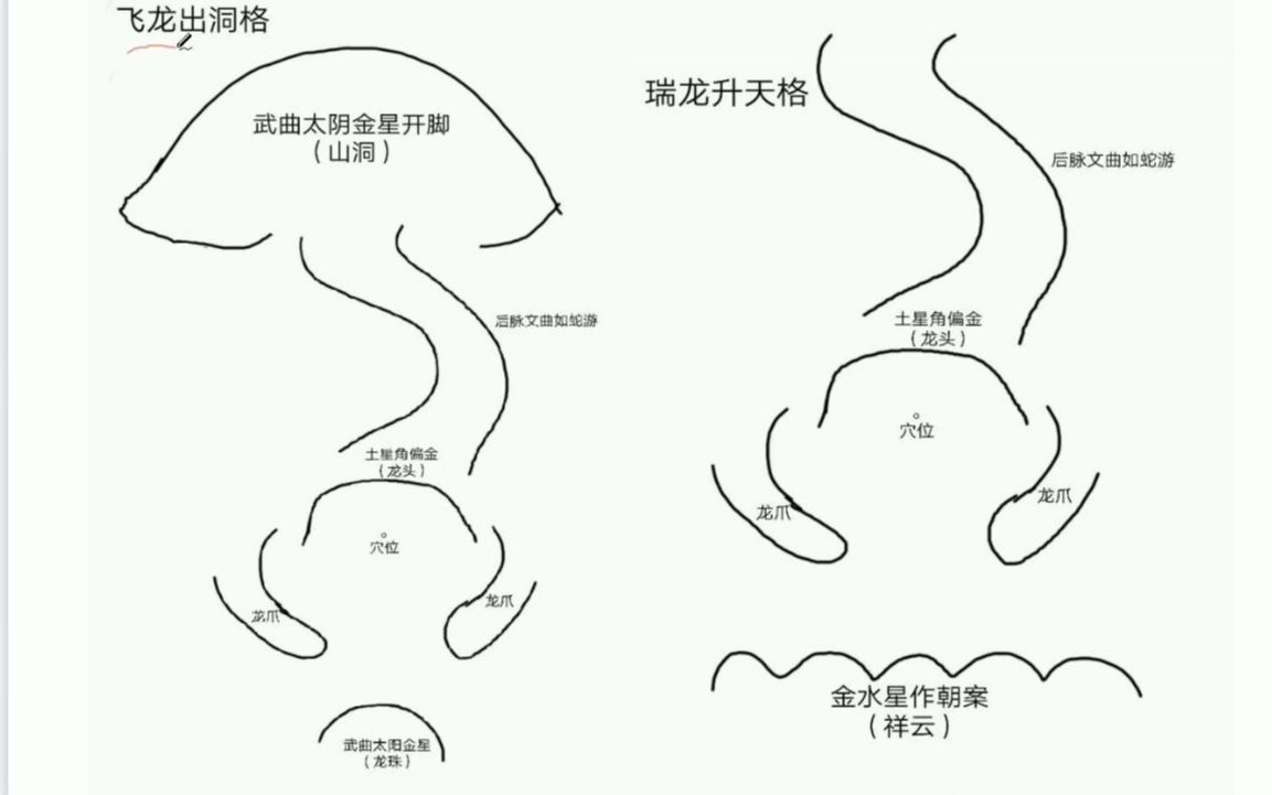 [图]杨公风水喝形取象三百六十类图解(二十一) ：飞龙出洞、瑞龙升天