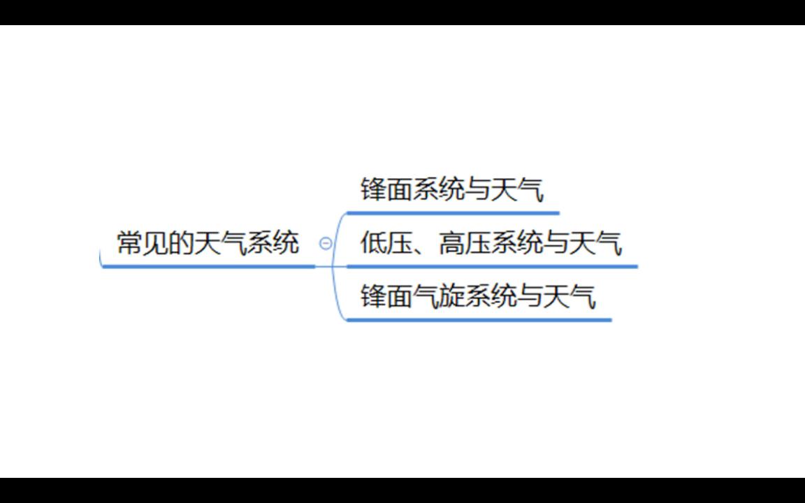 自然地理—常见的天气系统哔哩哔哩bilibili