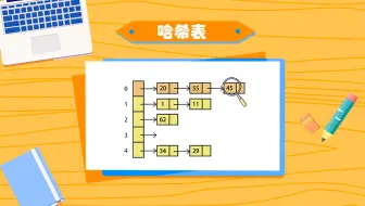 看动画，5分钟学会最经典的数据结构哈希表，C语言手写实现，不要错过呀