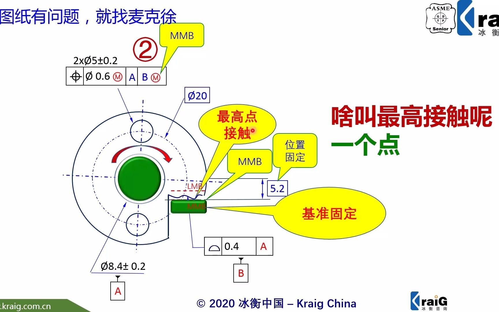 基准是平面可以带M圈吗冰衡GD&T短视频系列哔哩哔哩bilibili