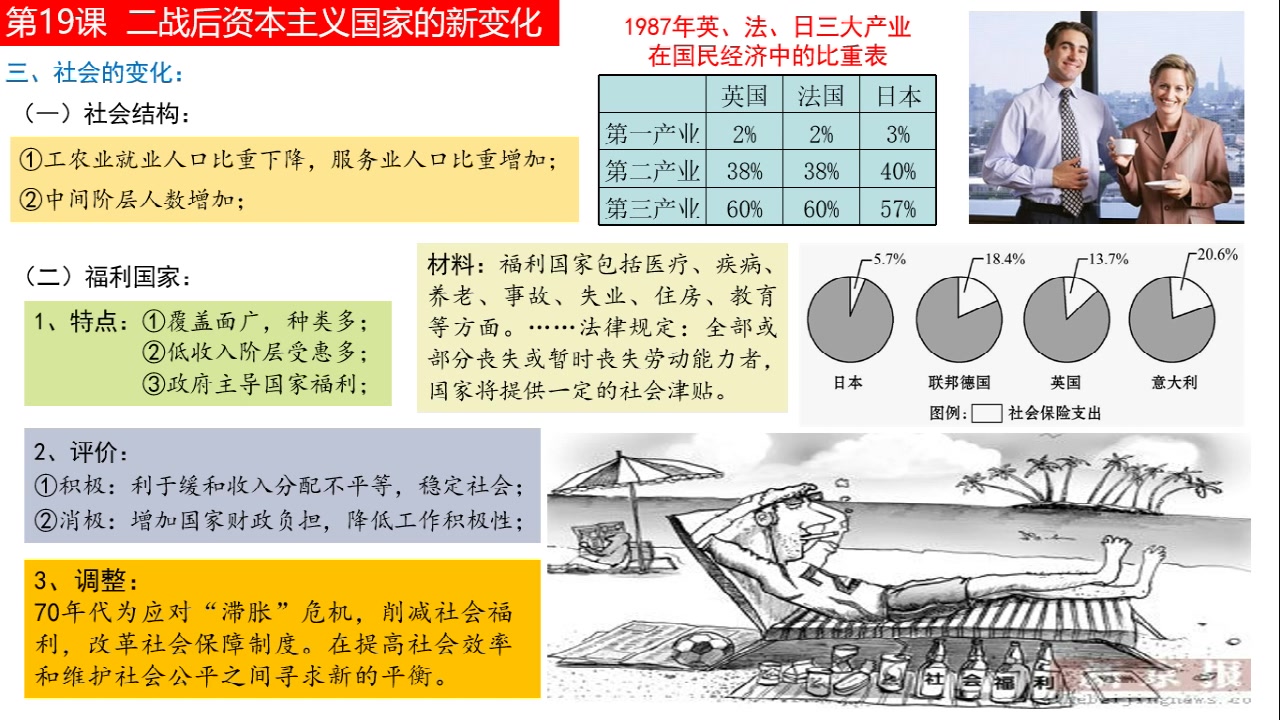 [图]五分钟听懂历史课——纲要（下）第19课 二战后资本主义国家的新变化