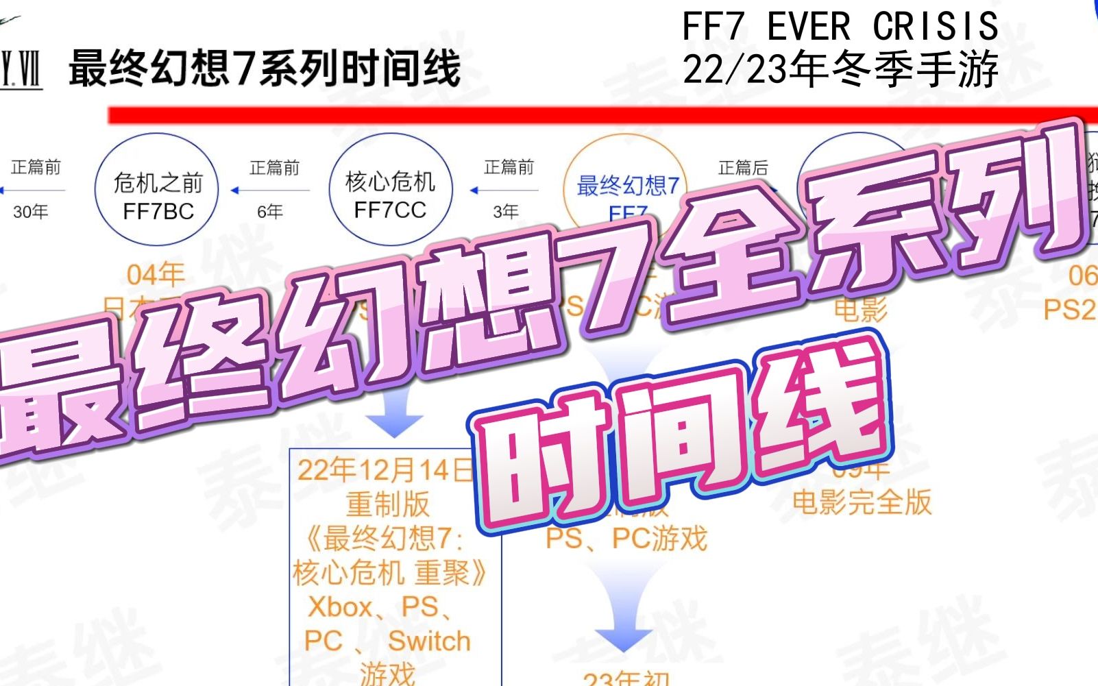 [图]【核心危机重聚】最终幻想7系列完整时间线-12月14日新游推荐