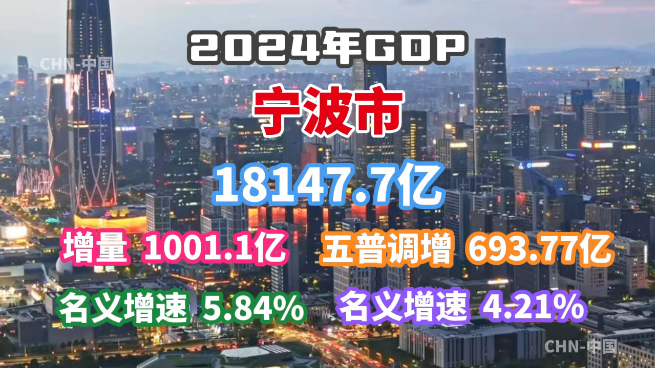 【GDP速报】2024年宁波市GDP数据公布:超越天津?哔哩哔哩bilibili