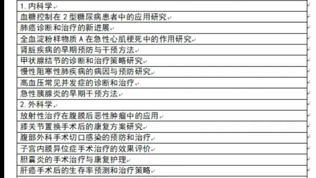 2025届临床医学专业最终论文选题哔哩哔哩bilibili