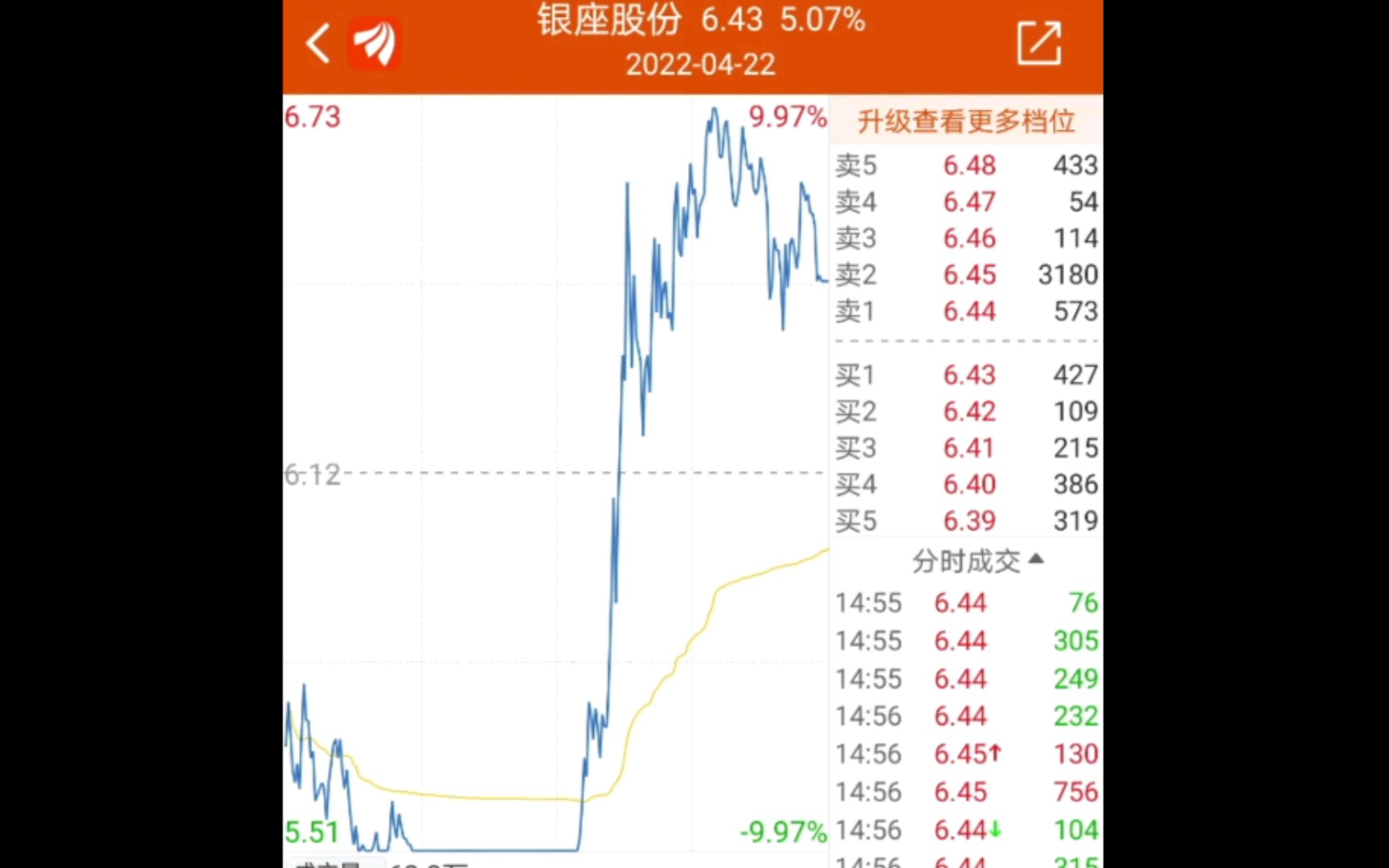 2022.4.23 银座股份地天未遂,换手12.04%振幅19.77%!哔哩哔哩bilibili