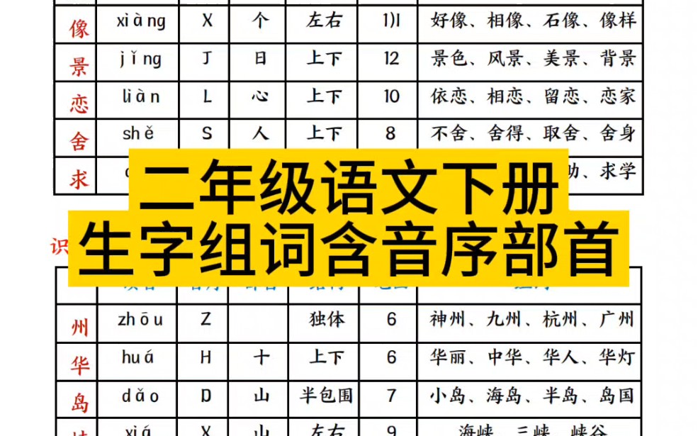 二年级语文下册生字组词含音序部首哔哩哔哩bilibili