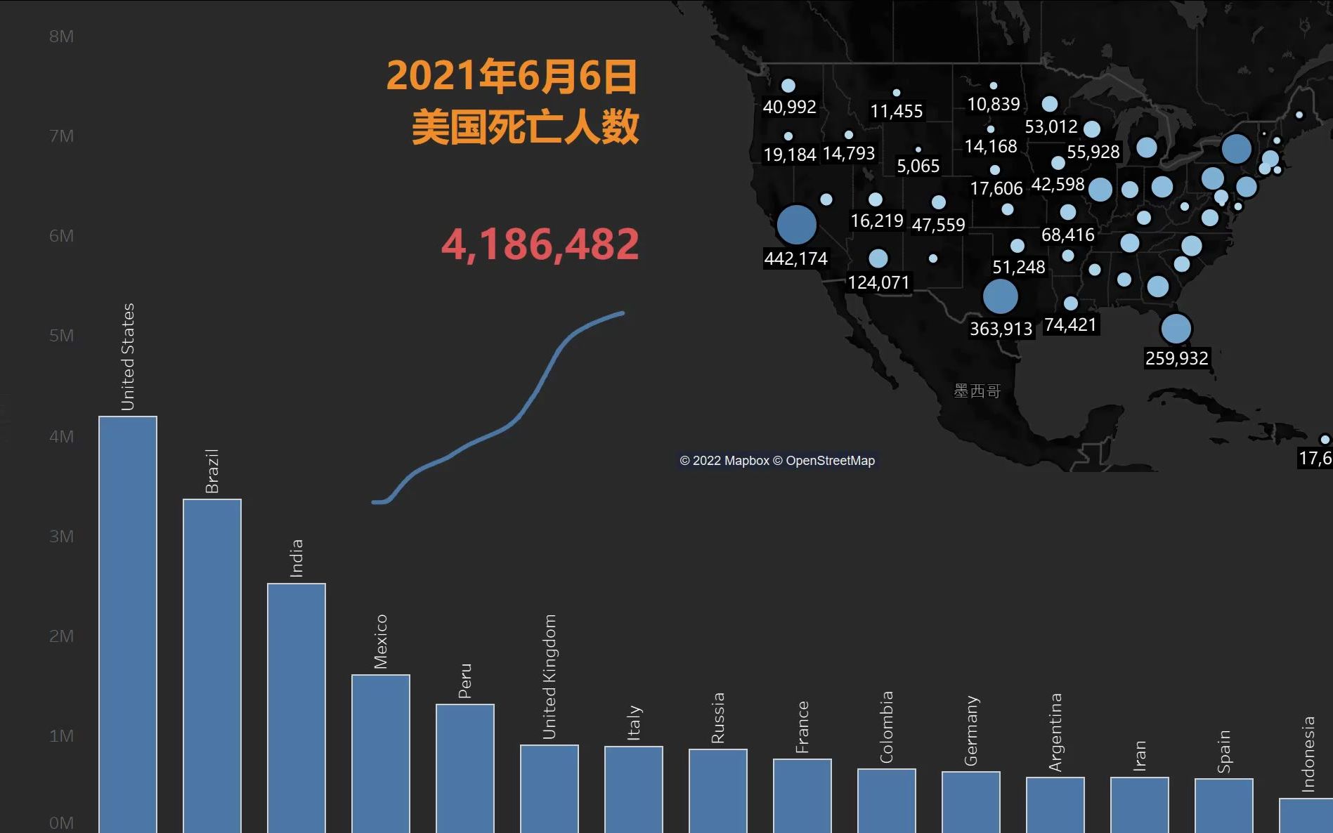 tableau可视化图表新冠疫情下美国死亡人数可视化图表戴师兄那里学的