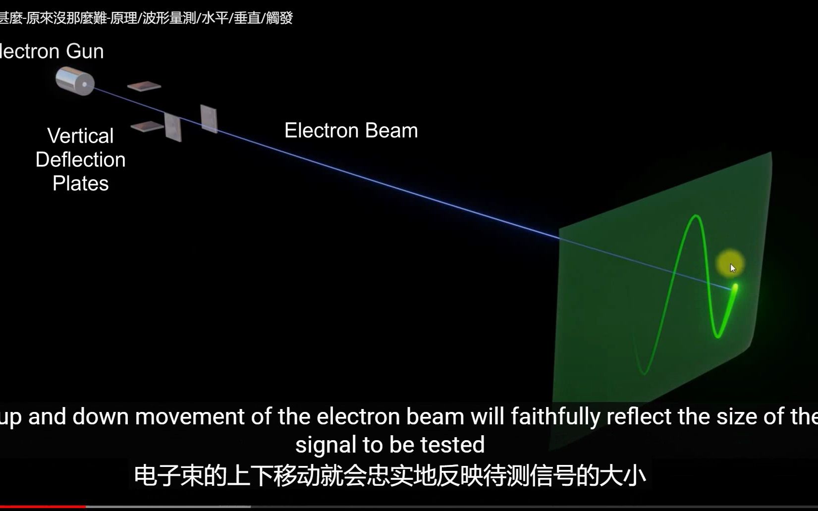 示波器的原理及使用说明哔哩哔哩bilibili