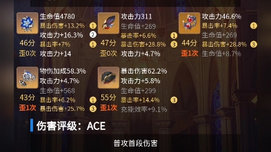 玩了两年半的雷泽面板