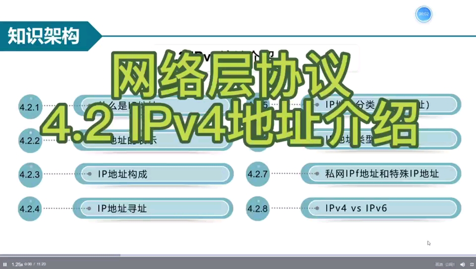 《计算机网络基础》网络层协议 4.2IPv4地址介绍哔哩哔哩bilibili