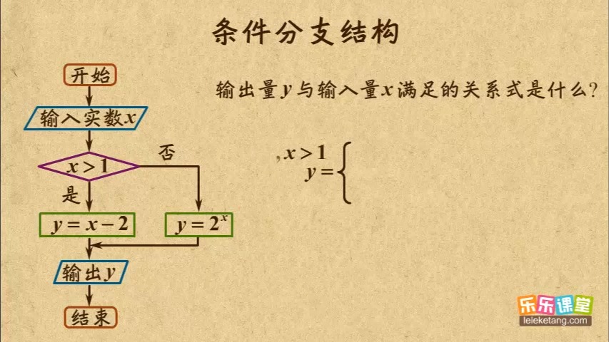 03 条件分支结构 高中数学 高中数学