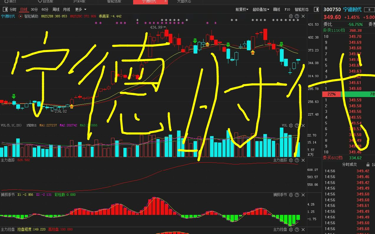 宁德时代跌跌不休,未来最佳的卖点在哪里哔哩哔哩bilibili