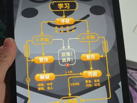 芯学能|自学派训练专用平板刷机成普通平板,芯学能YS09智能学习机刷机安卓系统解除安装APP限制,定制学习机学生电脑刷机重装系统开放系统安装APP...