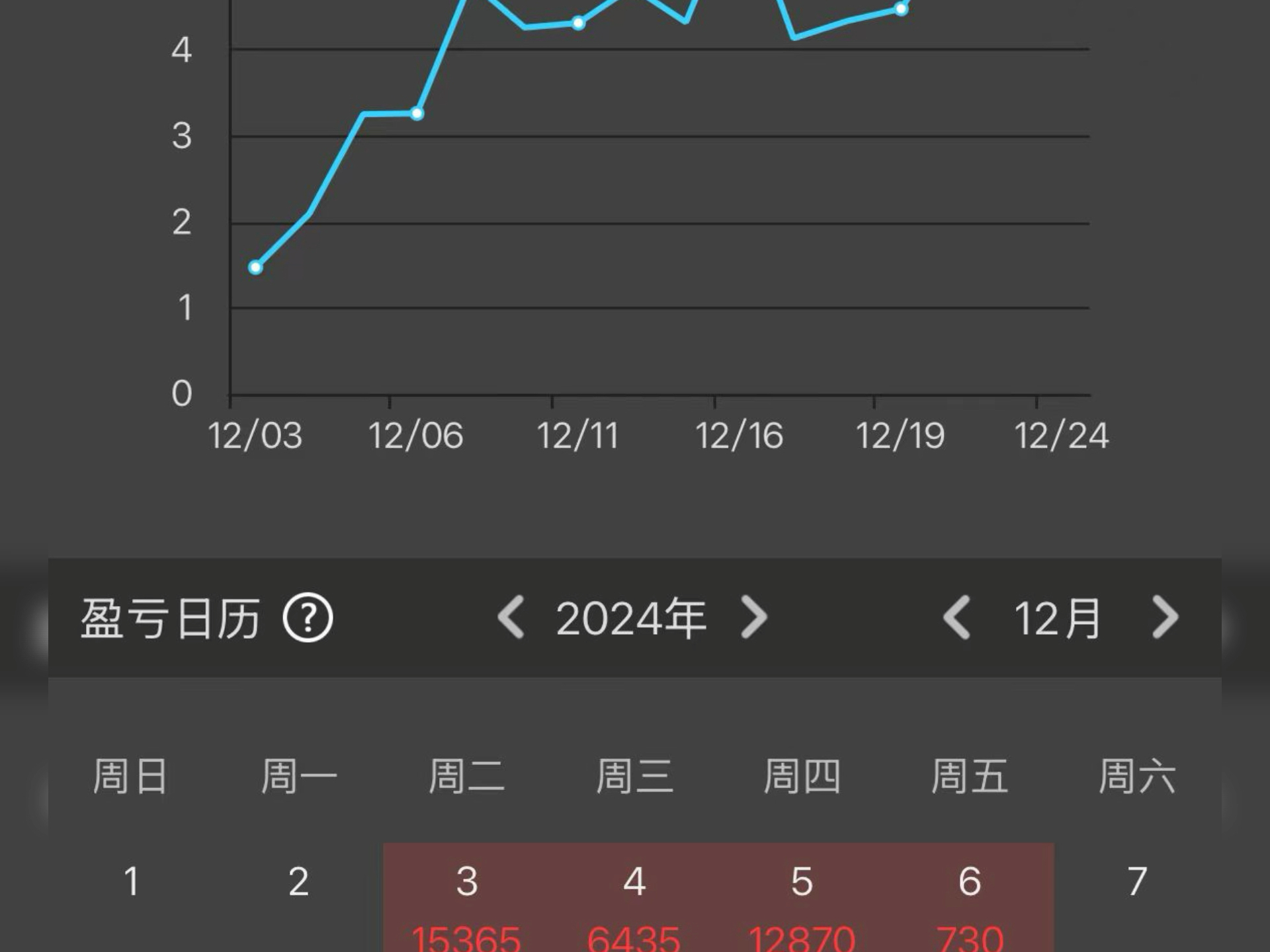 五万不到的资金,一个月的时间盈利已经七万了!哔哩哔哩bilibili