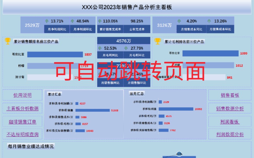 产品销售数据分析看板之主看板哔哩哔哩bilibili