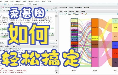 FigDraw 13. SCI 文章绘图之桑葚图及文章复现(Sankey)哔哩哔哩bilibili