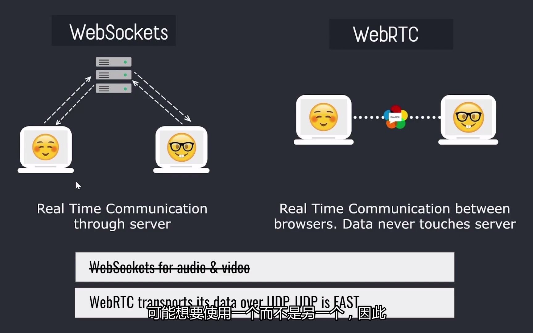 WebRTC 到底是如何工作的?哔哩哔哩bilibili