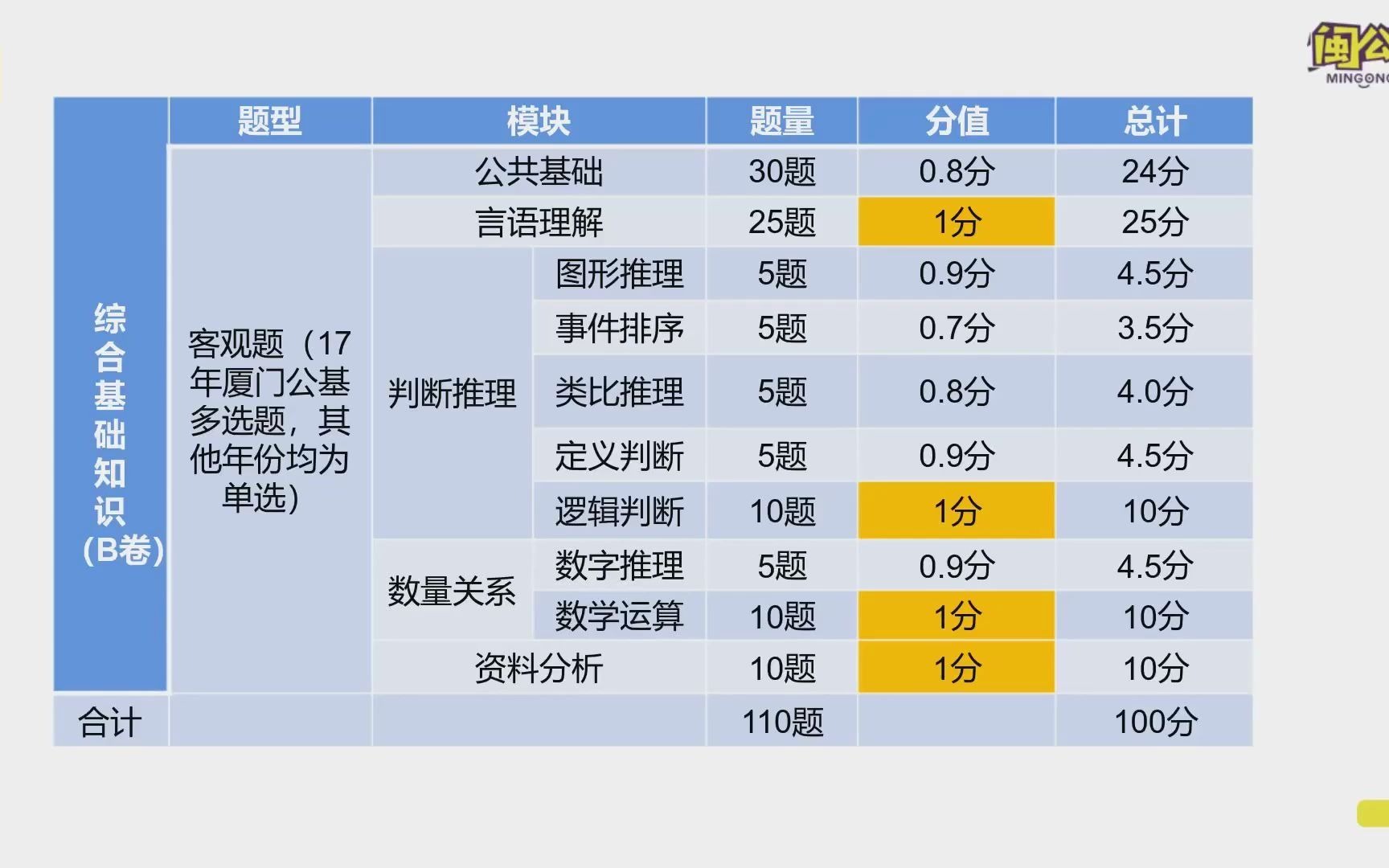 2021厦门事业单位备考指导哔哩哔哩bilibili