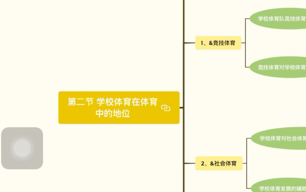 【学校体育学】第三章 学校体育的地位与目标 第二节哔哩哔哩bilibili