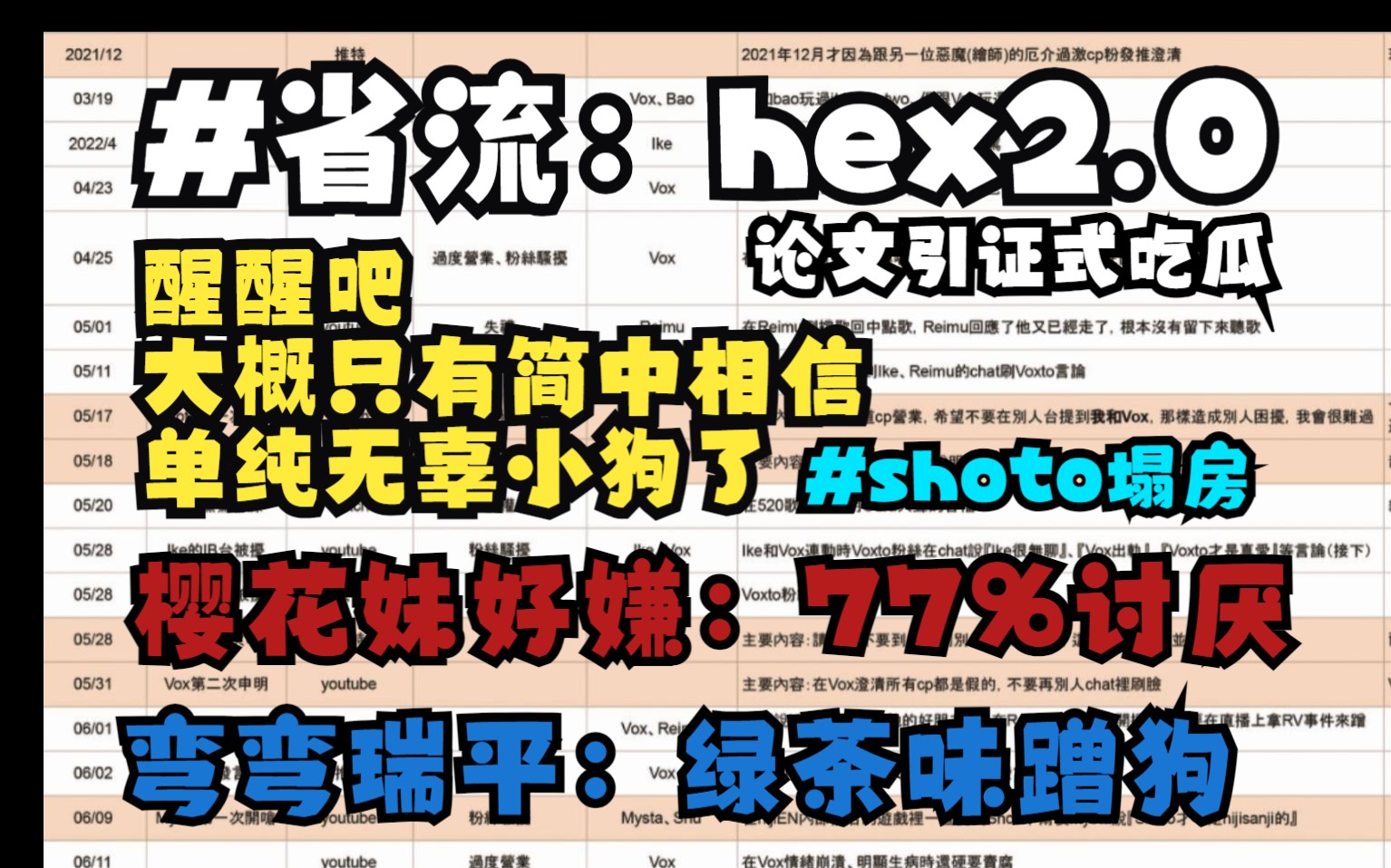 【外网搬运】shoto瓜2022年报论文版哔哩哔哩bilibili