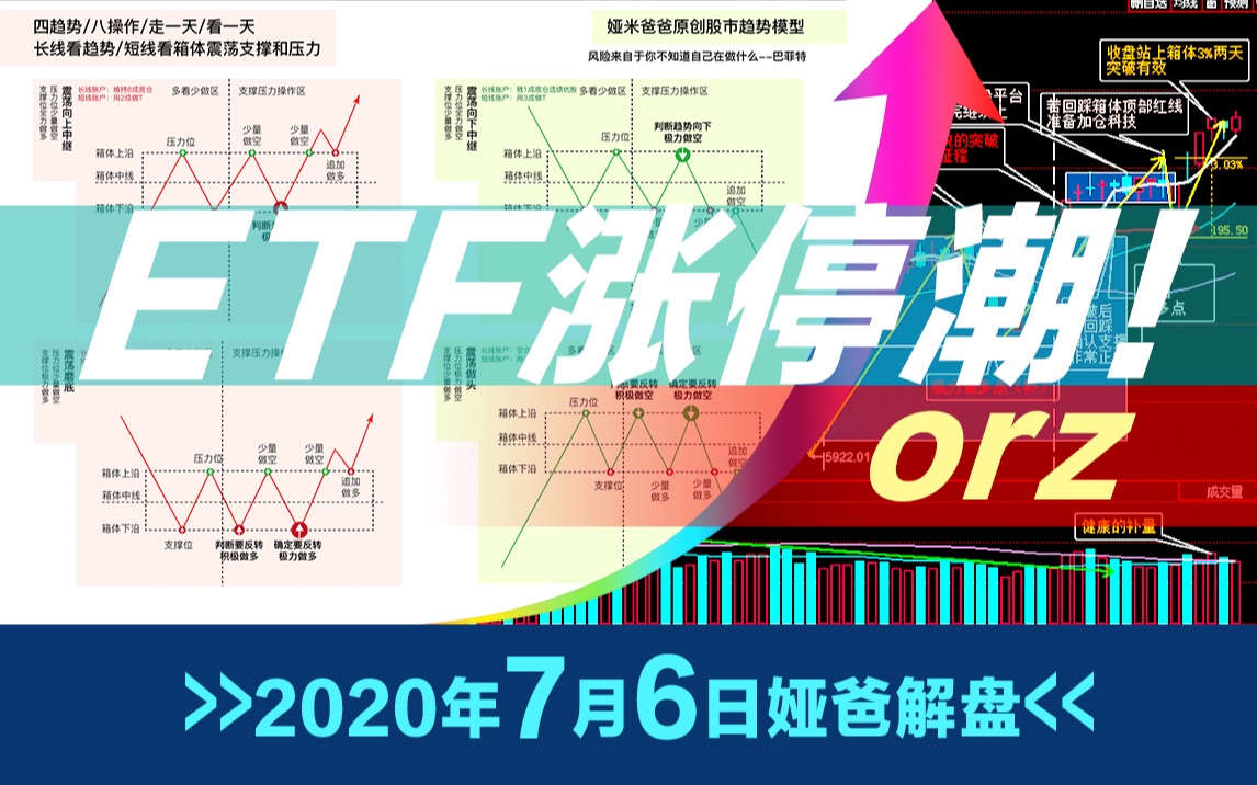 你下车下早了吗?2020年7月6日最新上证指数股市趋势研判~日日更新言简意赅~原创走势模型图~股票多空操作指南哔哩哔哩bilibili