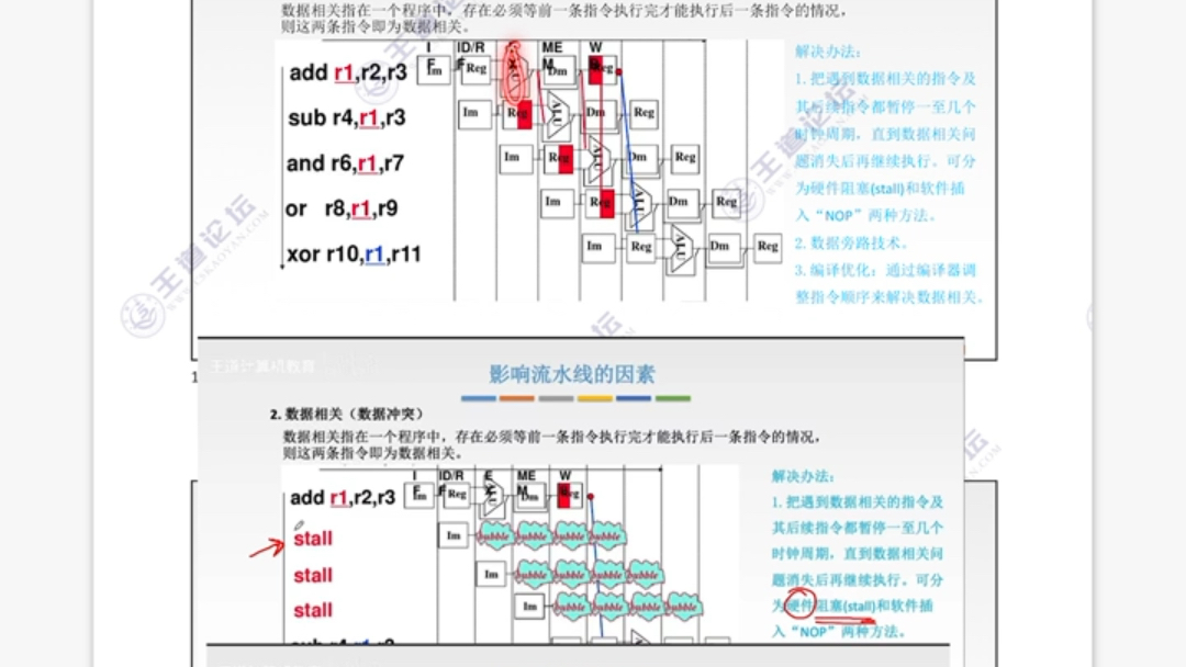 计组5.5 指令流水线(影响因素、分类)哔哩哔哩bilibili