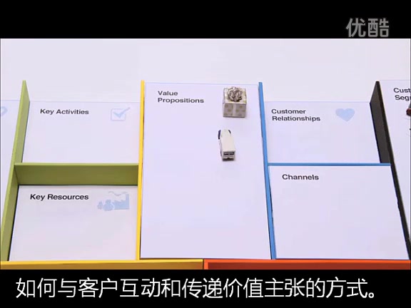 [图]商业模式画布方法介绍 《商业模式新生代》
