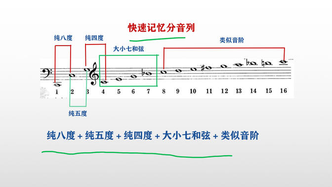 五秒钟记忆分音列
