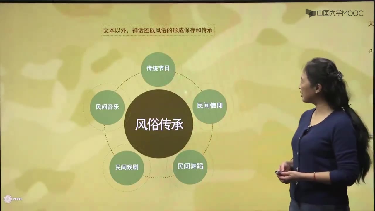 [图]北京大学：神话与神话研究