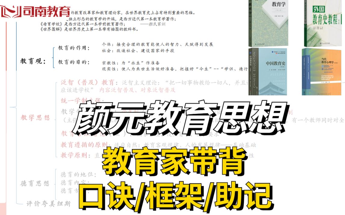 333教育综合/311教育学带背颜元教育思想(含框架、口诀)哔哩哔哩bilibili