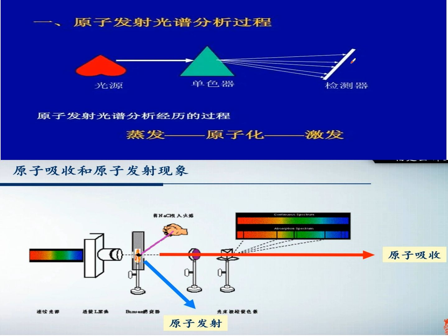 物质结构与性质2: 发射光谱和吸收光谱辨析哔哩哔哩bilibili