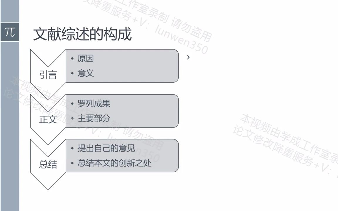 《学成编辑》毕业论文写作课程免费指导汉语言指导论文《三》哔哩哔哩bilibili