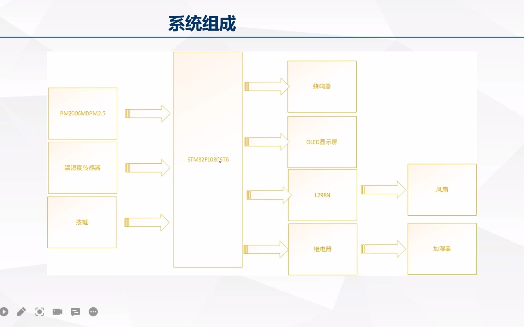 【毕设系列】智能空气净化系统制作与讲解哔哩哔哩bilibili