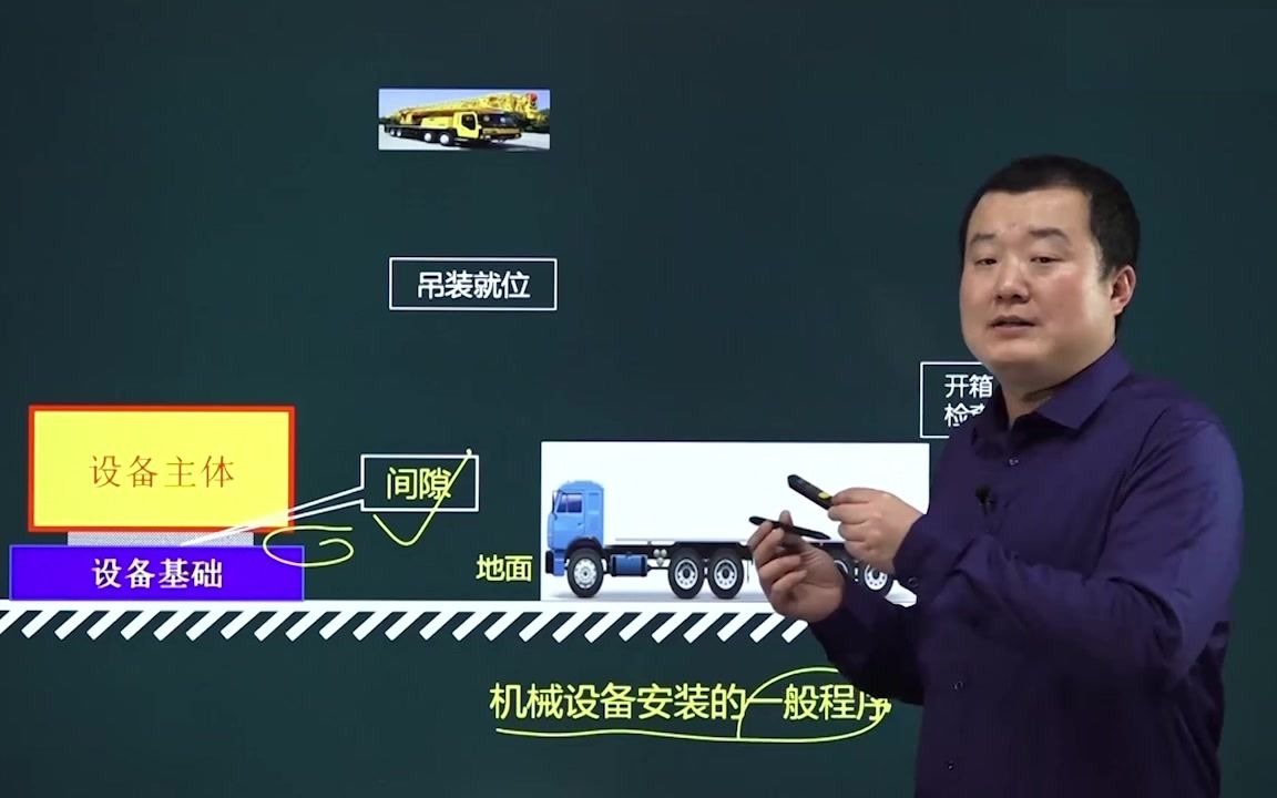 2021年二级建造师(机电工程管理与实务):机械设备安装工程施工技术哔哩哔哩bilibili