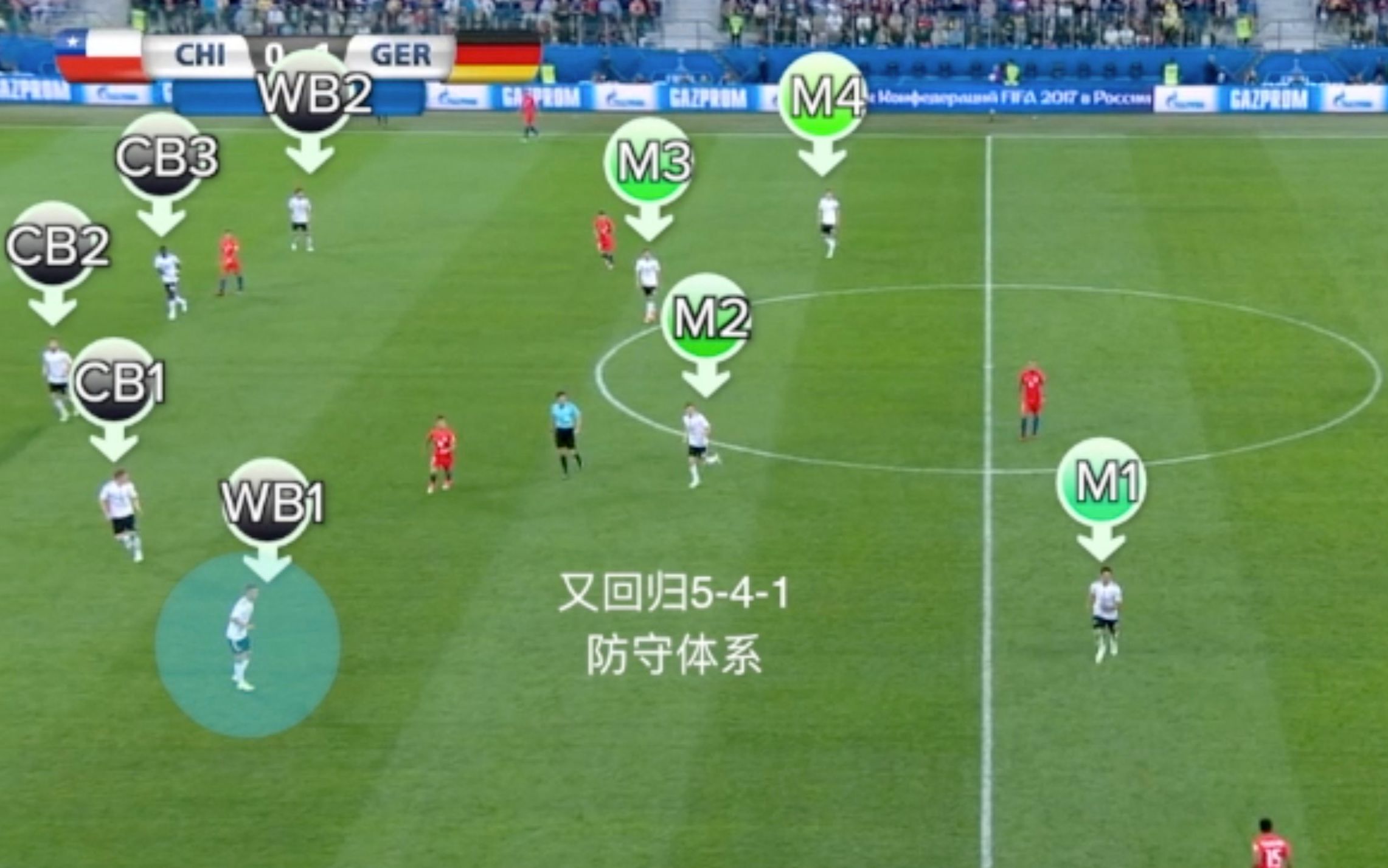 德国队541整体防守分析,及防守成功后的反击赏析(下) 第74期哔哩哔哩bilibili