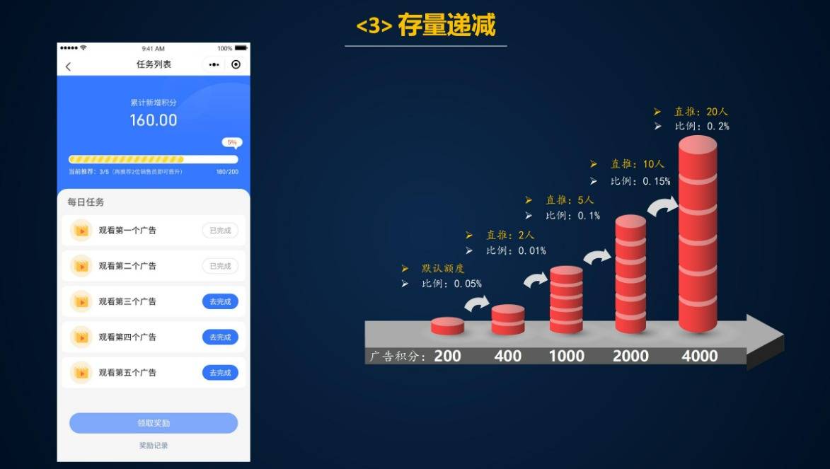 广告电商绿色积分模式开发公司老板电话哔哩哔哩bilibili