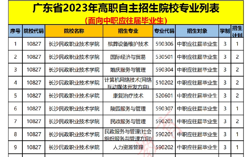 广东自主招生(单招)院校专业汇总.哔哩哔哩bilibili